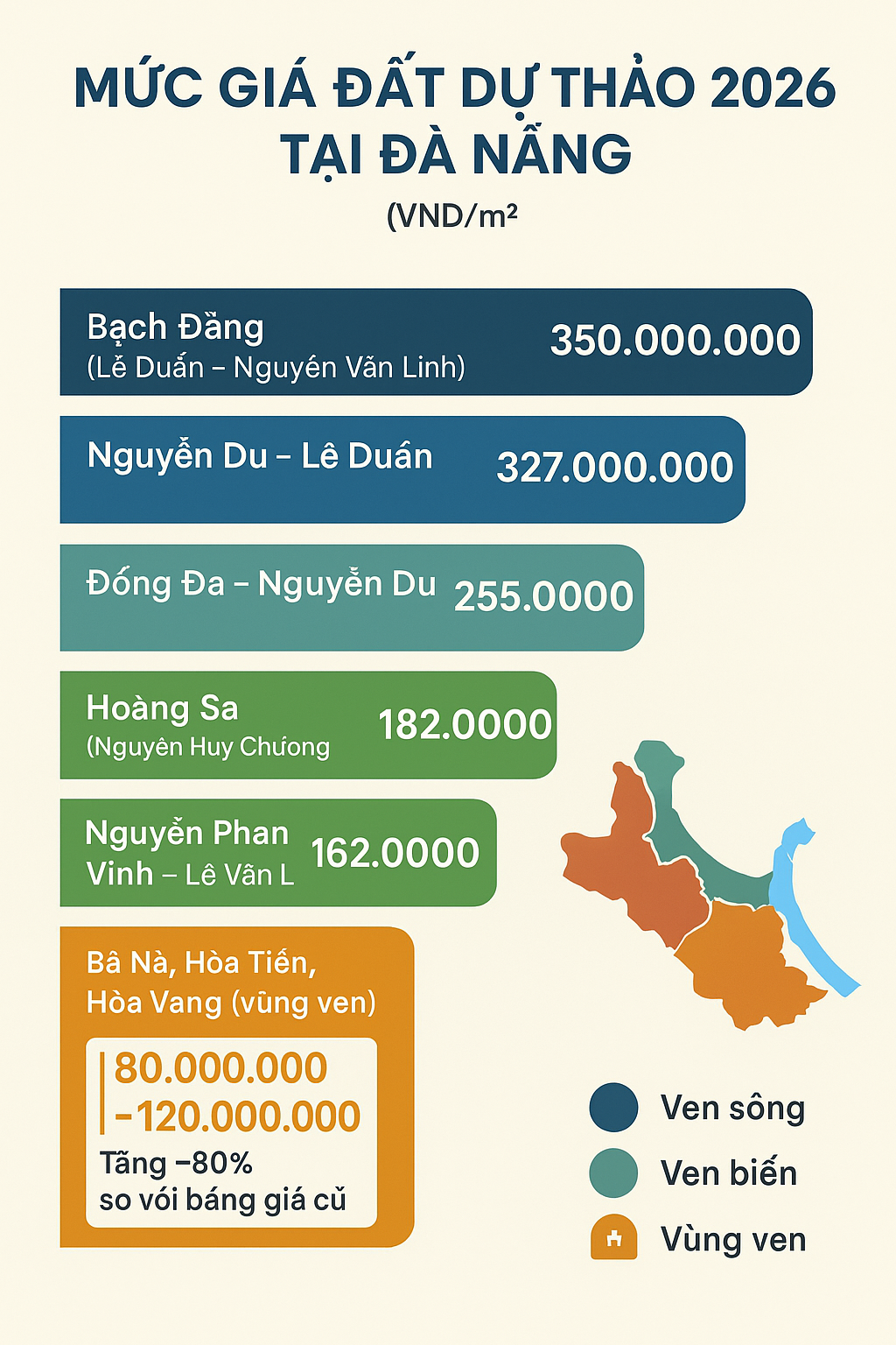 da-nang-du-thao-bang-gia-dat-2026-gia-cao-nhat-toi-350-trieu-m-2